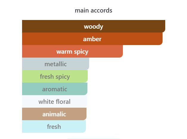 Amber Saffron — Perfume Oil │ 12ml