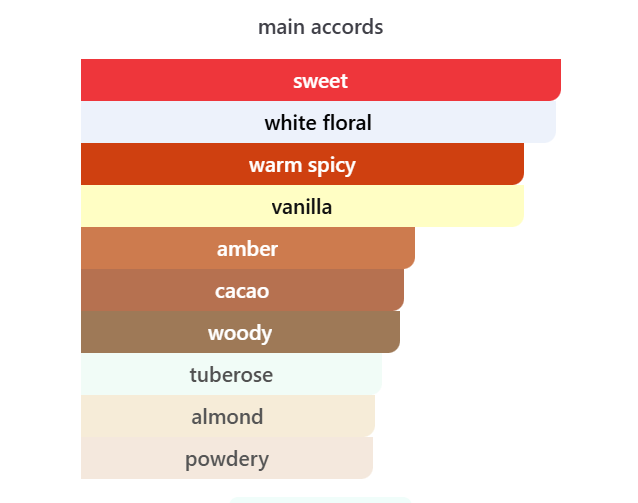 Cocoa Noir — Perfume Oil │ 12ml