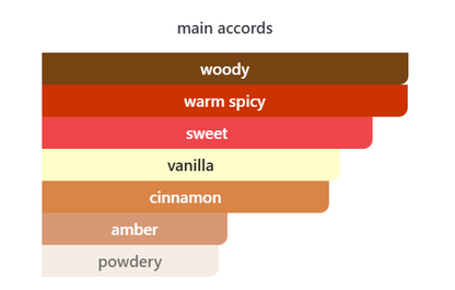 Velvet Amber — Perfume Oil │ 12ml