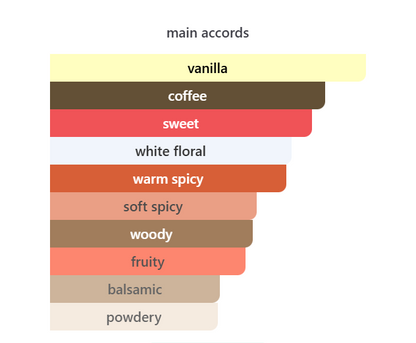 Black Vanilla Rush — Perfume Oil │ 12ml